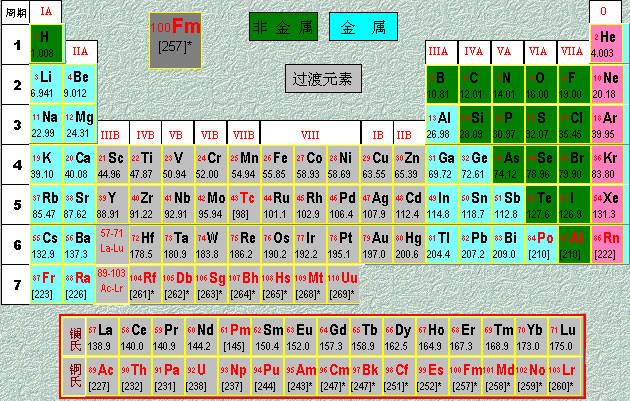 元素周期表图 中学化学资料网